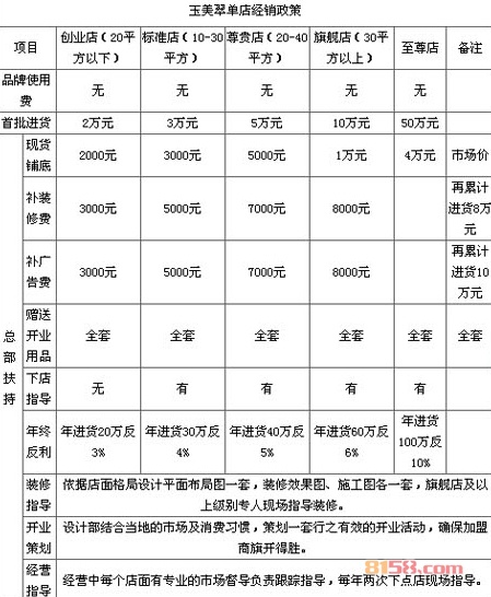 玉美翠加盟费用和加盟政策是什么？