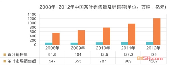 投资前景 无限潜力，中国茶业