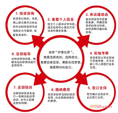 炉客比萨如何加盟?详细的加盟流程助你成功加入