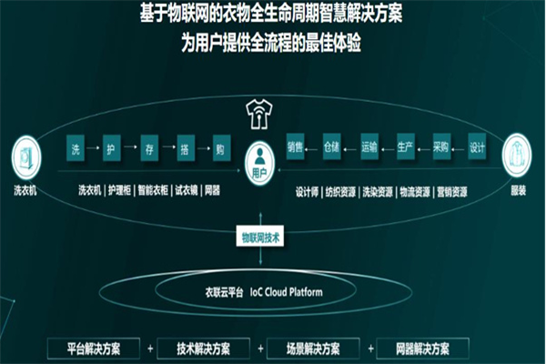 海尔衣联网洗衣先生加盟费多少钱?