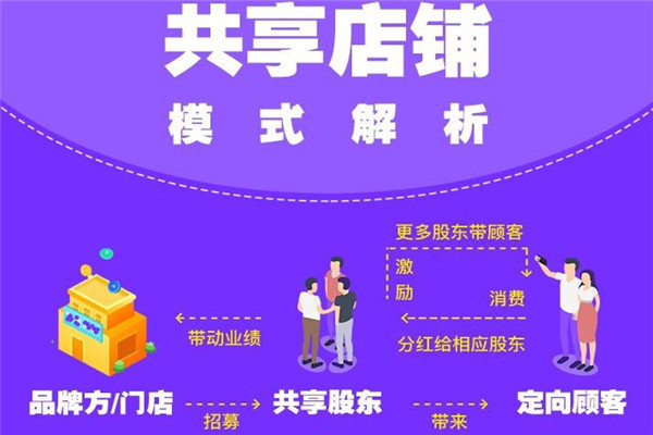软多共享店铺