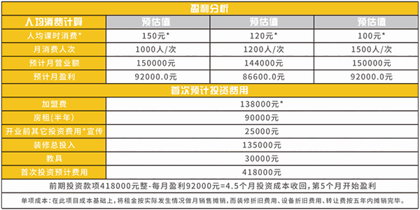 凯孚尼儿童运动馆 凯孚尼儿童运动馆