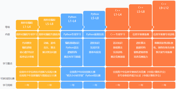 TDOG青少儿编程