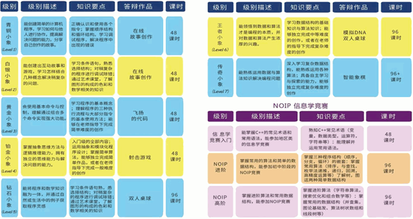 萌码象少儿编程