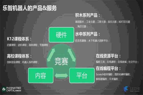 乐智机器人教育