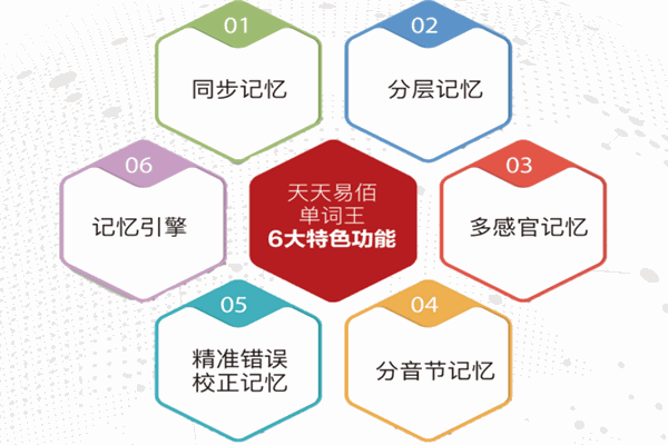 天天易佰智能教育