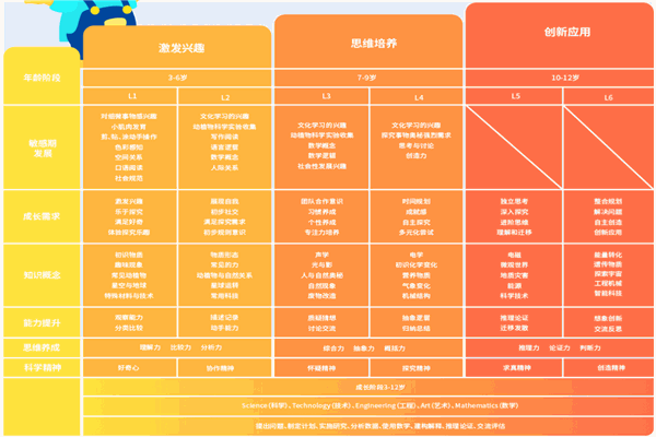 科学芈盒STEAM教育