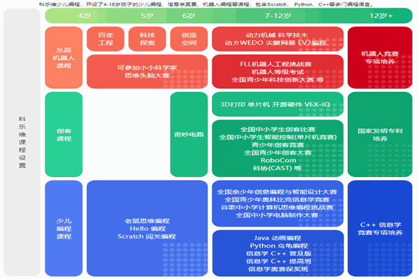 科乐维科技教育中心