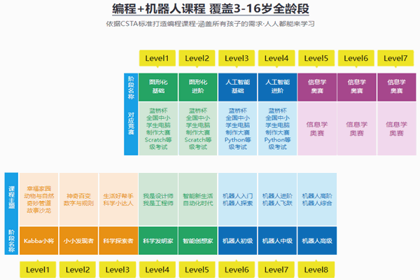 科技兔青少儿科学院
