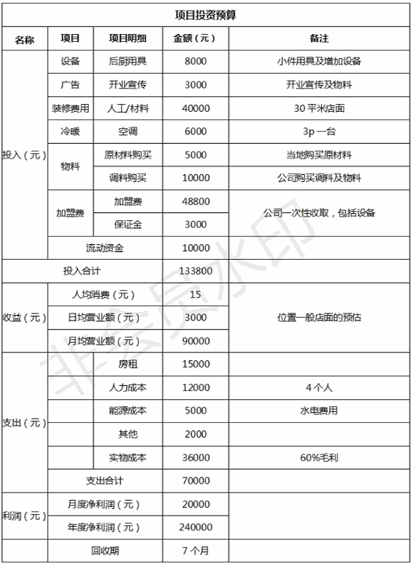 义门白家酸辣粉
