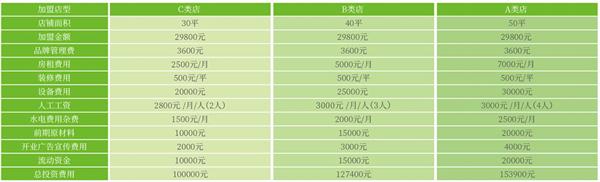 可可天下桂林米粉