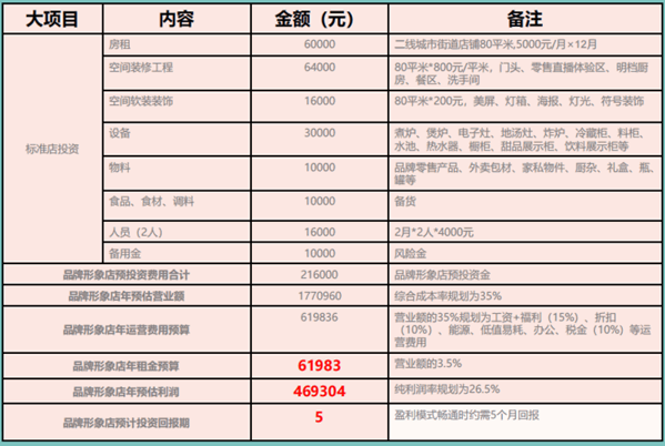 张小妖柳州螺蛳粉