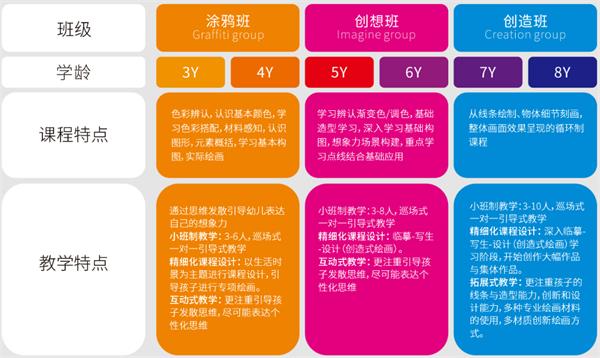 绿枝丫美术