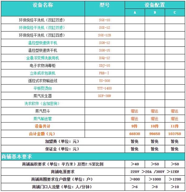 依莱尔洗衣