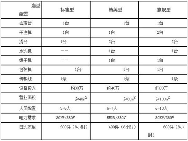 伊尔萨洗衣 伊尔萨洗衣