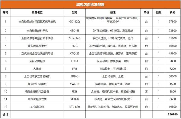 凯特琳国际洗衣