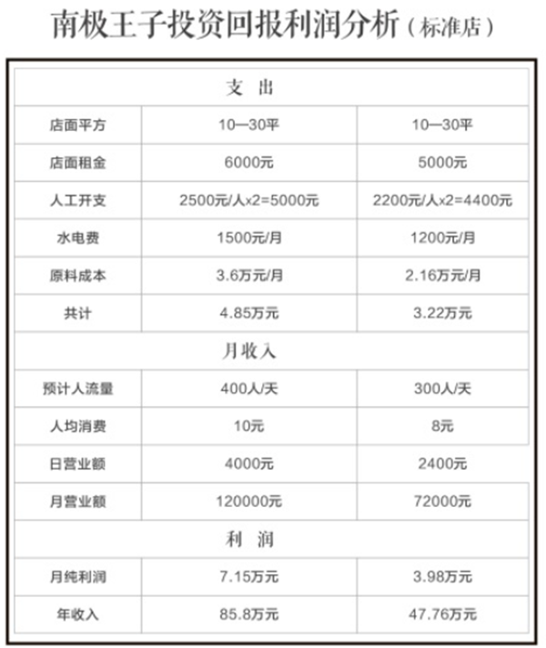 南极王子奶茶