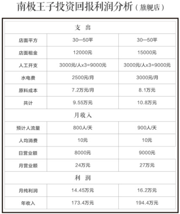 南极王子奶茶
