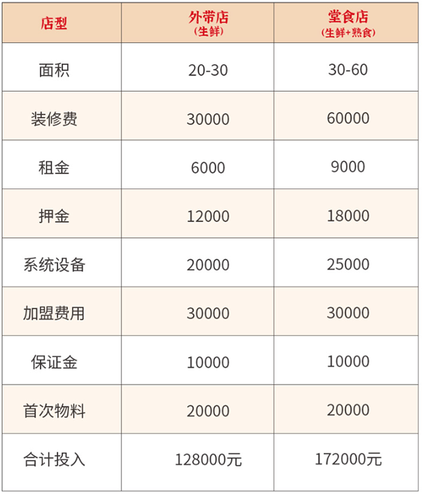 皇饺饺子云吞