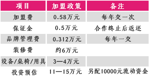 新尚虾仁馄饨 新尚虾仁馄饨