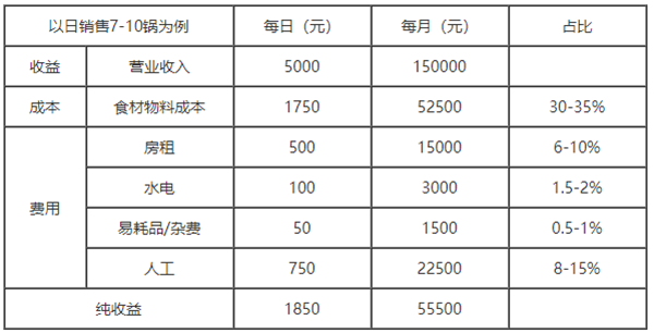 张成荣电烤鸡架
