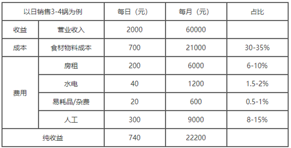 张成荣电烤鸡架