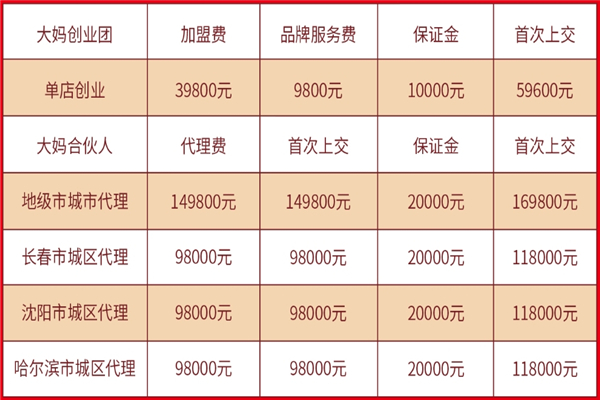 刘大妈现熬粥