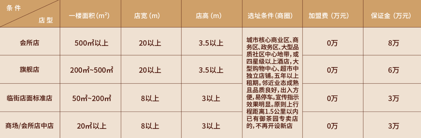 御茶园