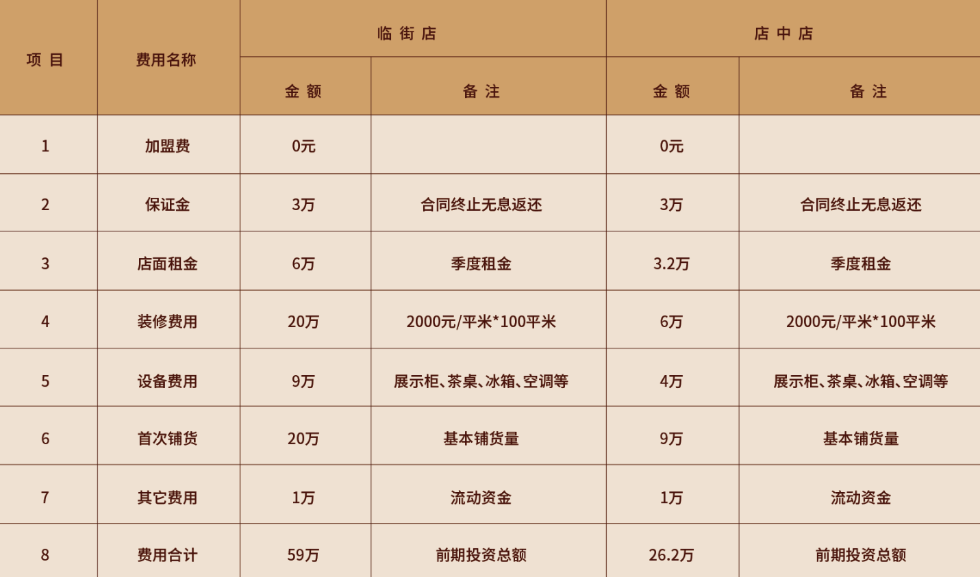 御茶园