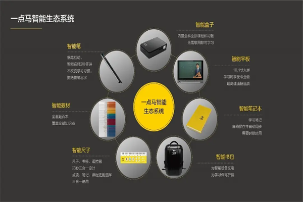 一点马ai智能自习室