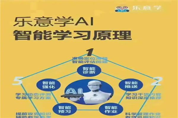 乐意学幼象ai智能自习室