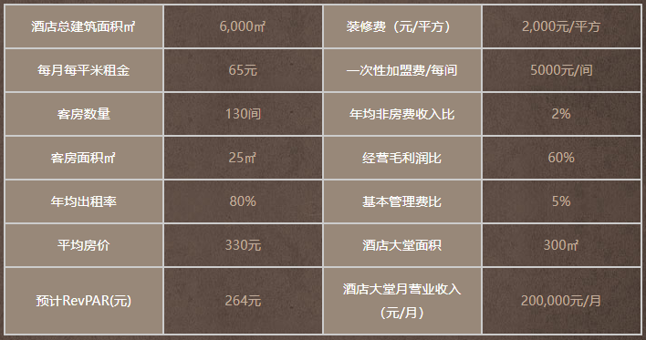 喆啡酒店加盟 喆啡酒店加盟