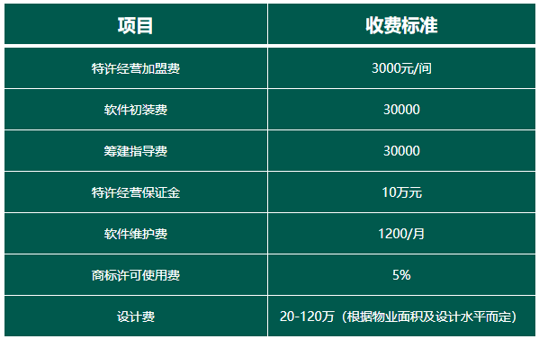 尚客优品酒店