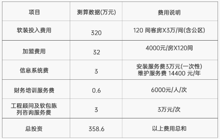 铂顿国际公寓加盟