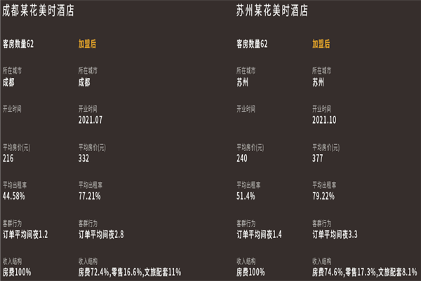 花美时酒店加盟 花美时酒店加盟
