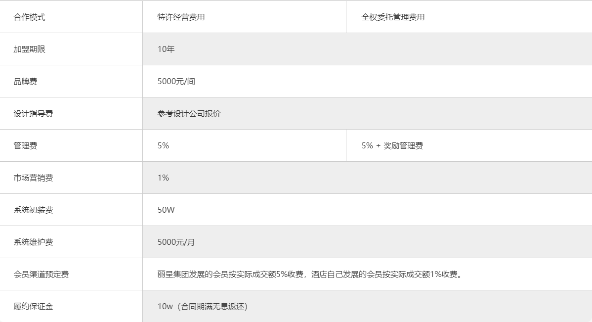 丽呈华廷酒店加盟