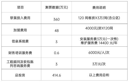 铂顿国际公寓加盟