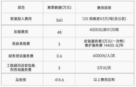铂顿国际公寓加盟