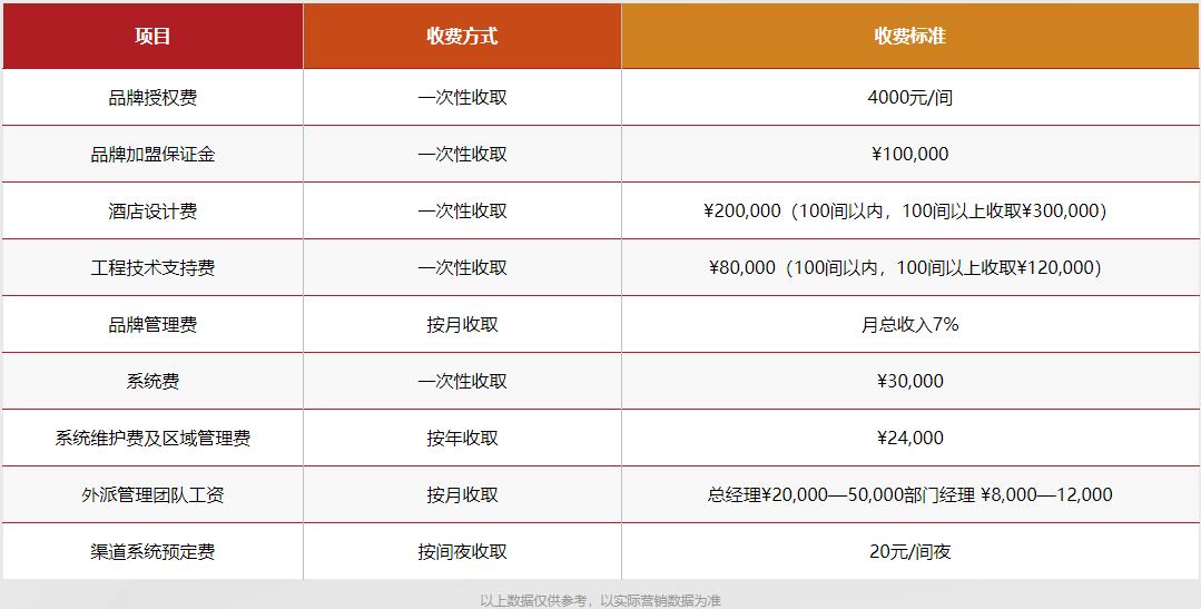 含舍·美素酒店加盟