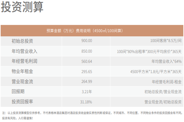 格美酒店加盟