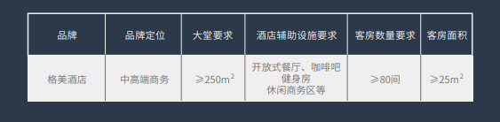 格美酒店加盟
