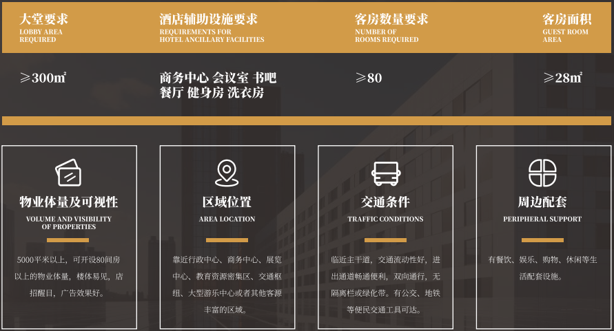 格林东方酒店加盟