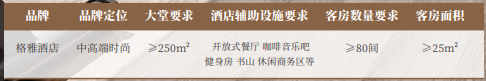 格雅酒店加盟
