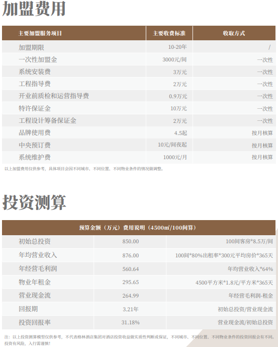 格雅酒店加盟