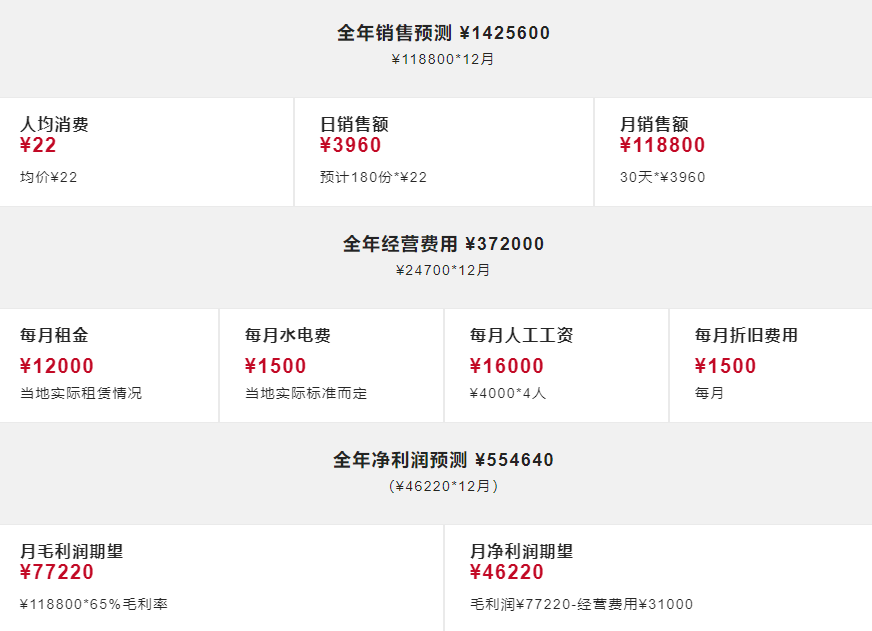 鲜目录寿司