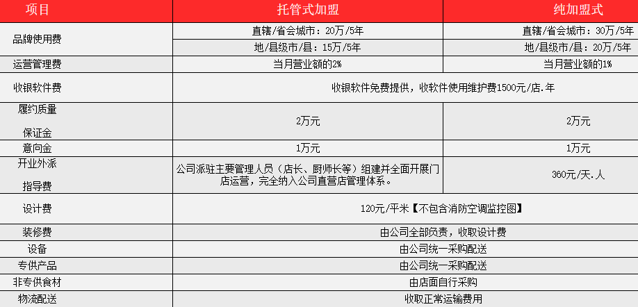 欢乐牧场自助厅