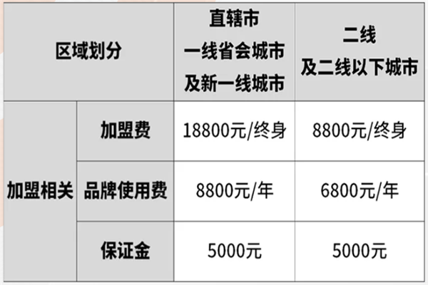 小猪憨尼麻辣烫