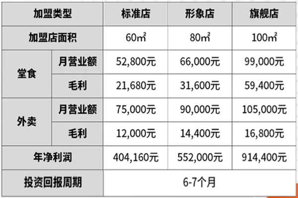 小猪憨尼麻辣烫
