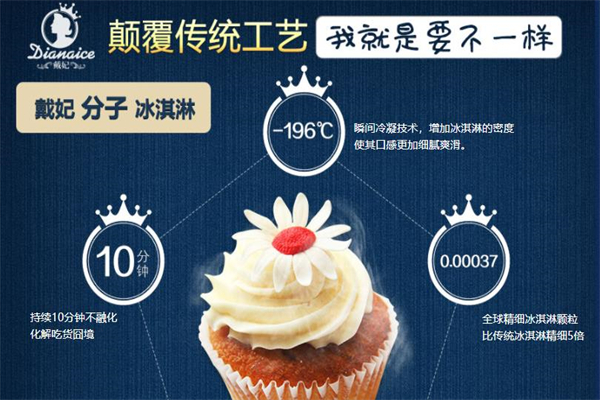 戴妃冰淇淋 戴妃冰淇淋