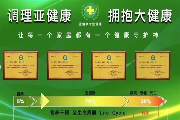 黄十字亚健康调理
